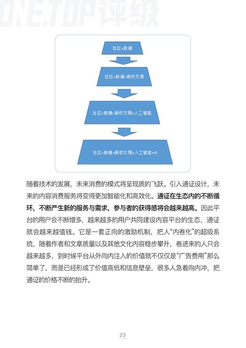 數(shù)字內(nèi)容制作服務(wù)領(lǐng)域的版權(quán)通證化 模型、挑戰(zhàn)與未來